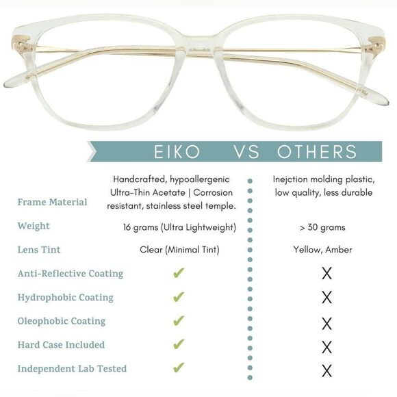 NIB Umizato Unisex EIKO Computer Blue Light Blocking Glasses Jasmine Crystal - Picture 7 of 13